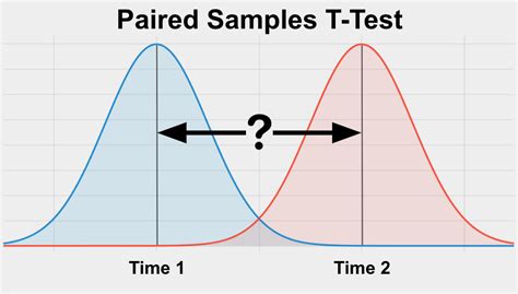 2 paired t test|paired t test two sample.